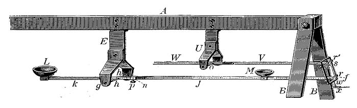 Vierordt's sphygmograph. The pad is applied over the radial artery. Weights are placed in the large and small cups as a pulse wave is traced out.
