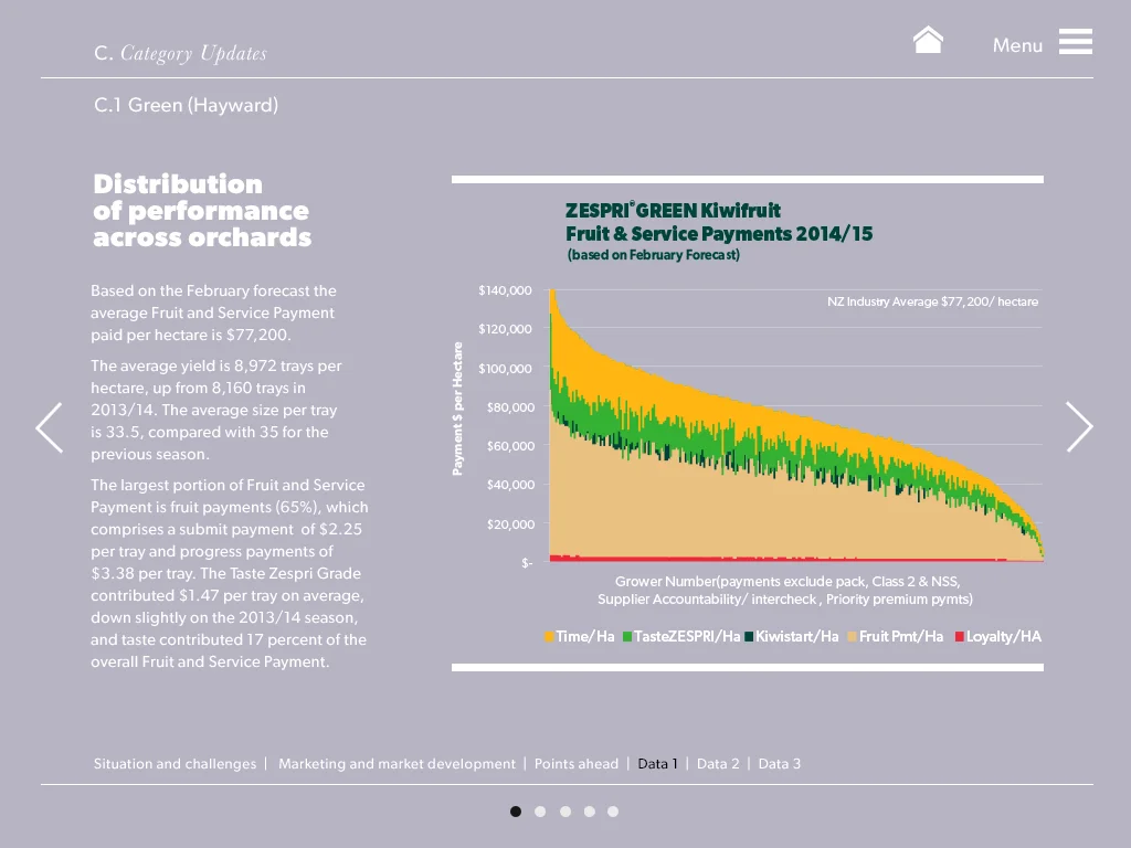 Zespri-FinForcast-C.1-graph1.jpg