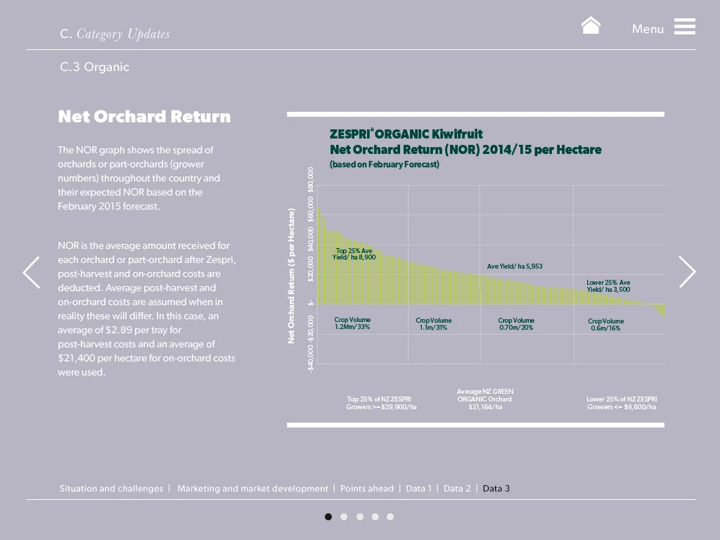 Zespri-FinForcast-C.3-graph3.jpg