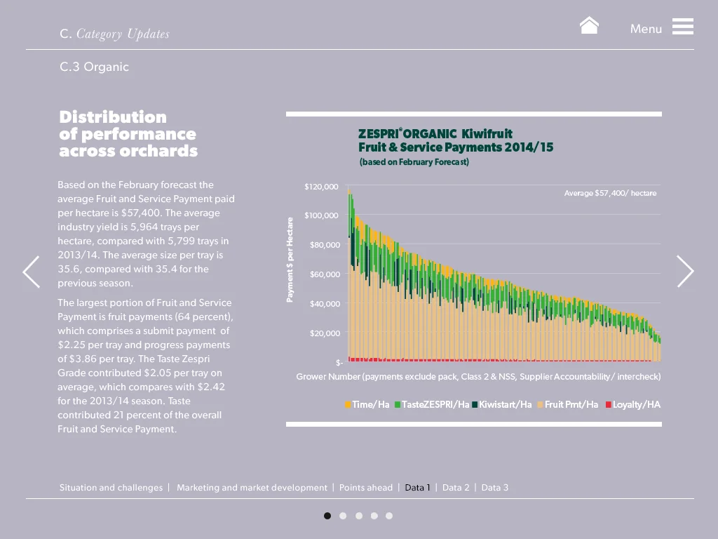 Zespri-FinForcast-C.3-graph1.jpg
