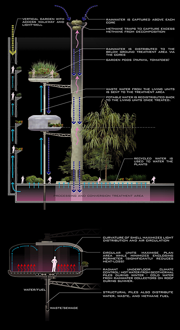 Section detail