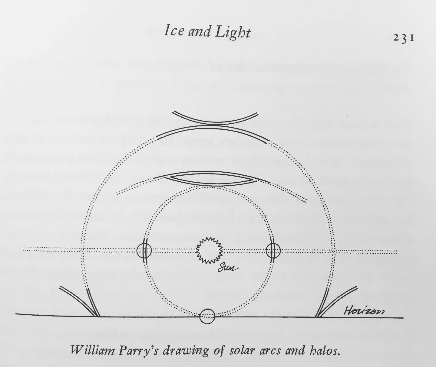 reading-dreaming-research in preparation for going to the Arctic this October with #thearcticcircleresidency &bull;&bull;&bull; Do you have recommendations for books/essays/movies/art to look into before heading to Svalbard?