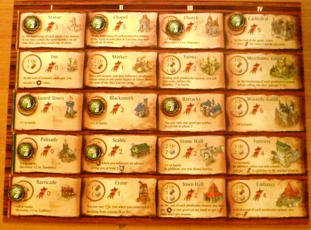 The winning players board showing buildings built during the game
