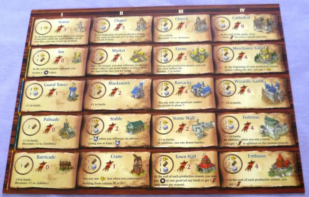 Basic player board in Kingsburg