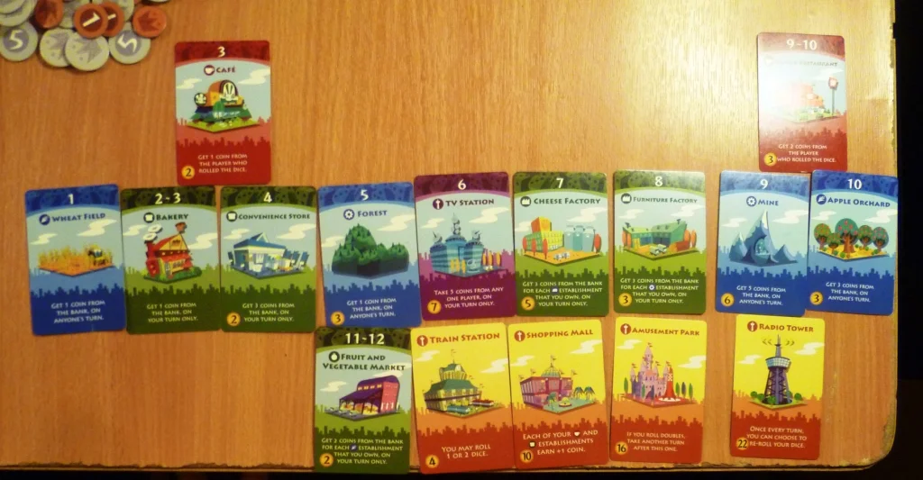 The winning layout - a diverse portfolio.