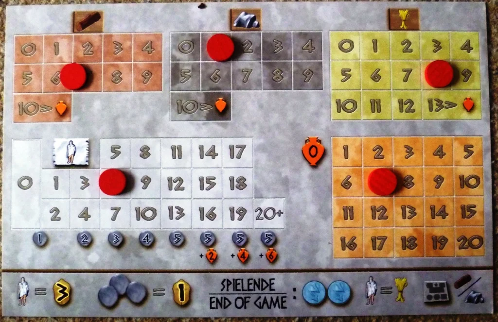 The player board for red showing current stocks - population is 6 giving a cash income of 3