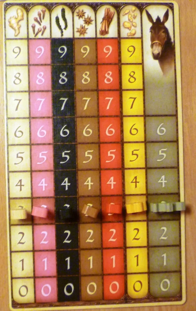 Kashgar - a players board (at game start) for keeping track of commodities