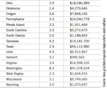 Chart from Bureau of Economic Analysis (BEA). Click HERE for more on GDP.