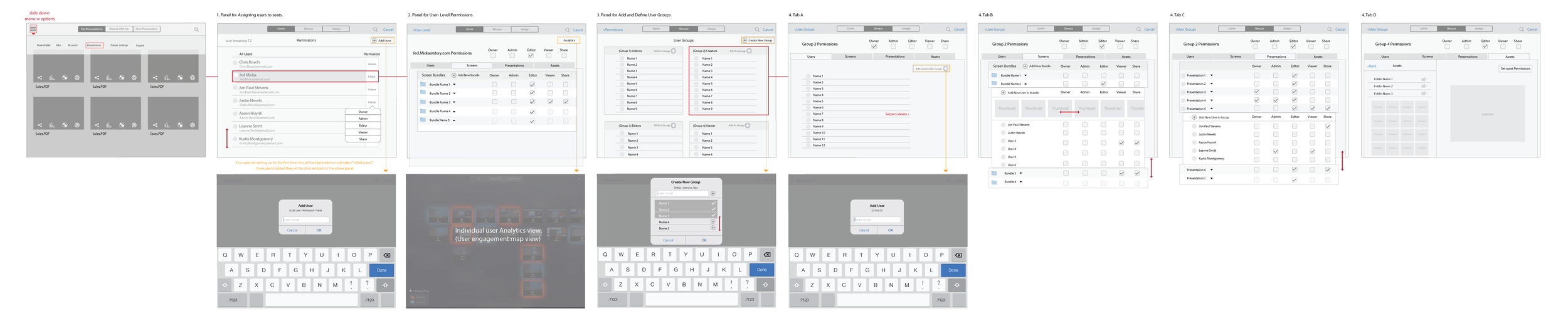 User Permissions Panel