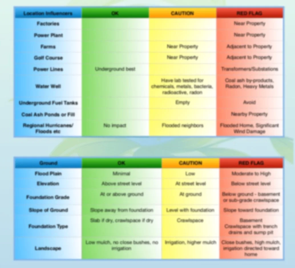 House Hunting Guide for Mold Ill or High-Risk Occupants