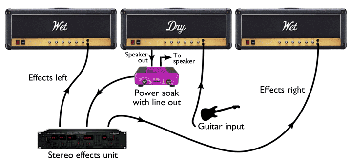 Image courtesy of Seymour Duncan