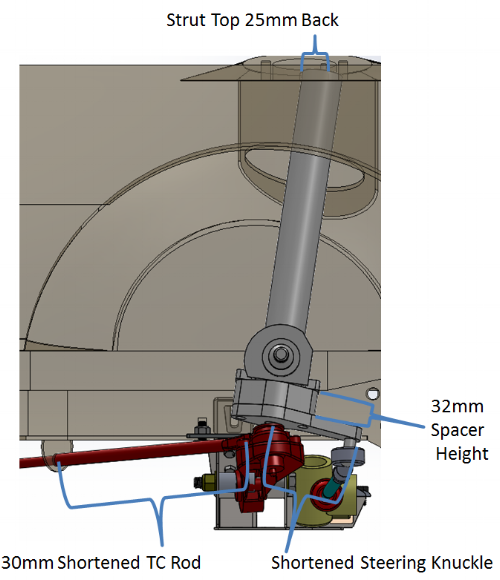 Figure 4. Other suspension modifications required to match the JBC suspension setup