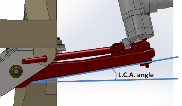 Figure 2. LCA angle measurement