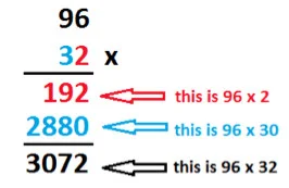 PartialProducts1.jpg