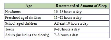 sleep chart.jpg