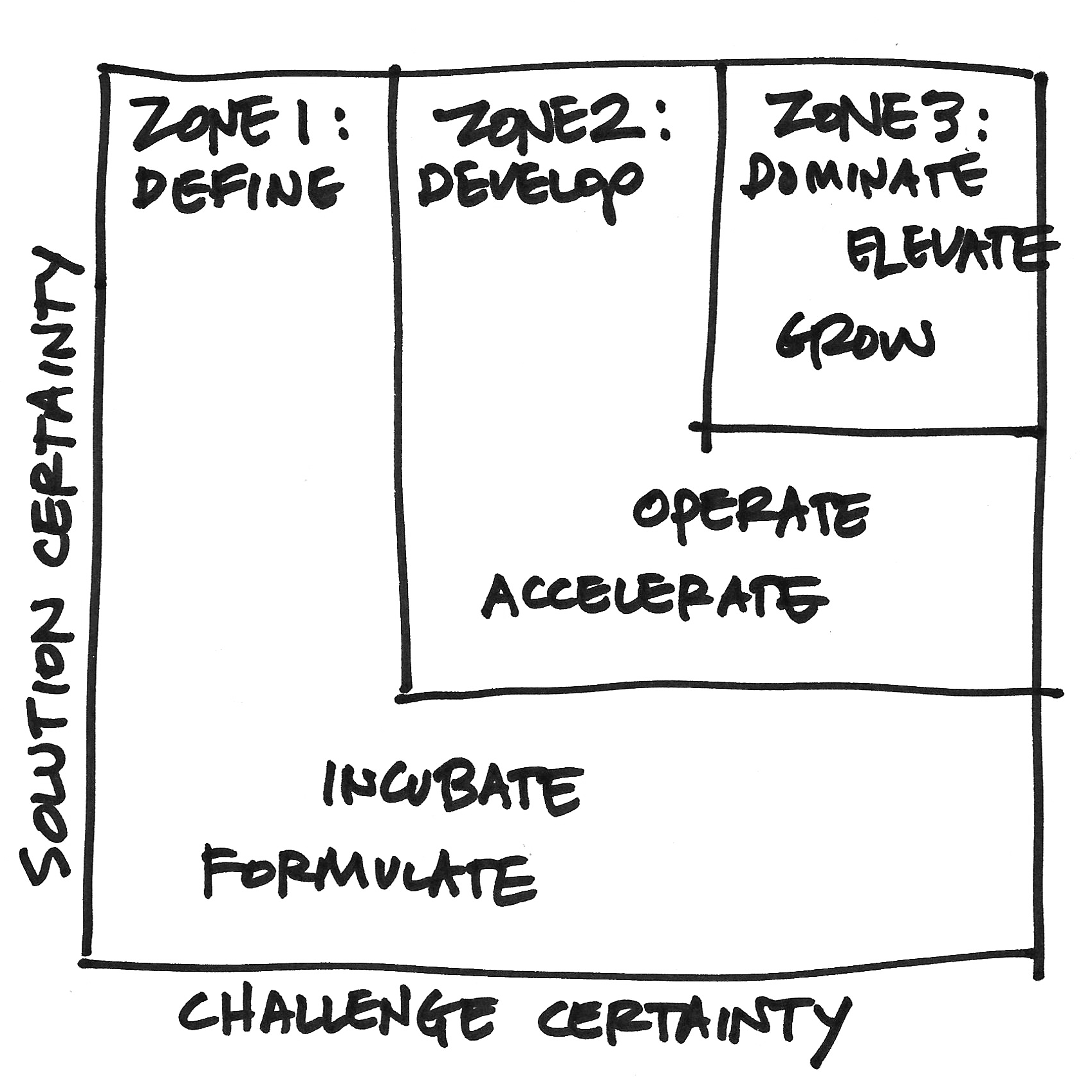 think-wrong-hot-zones.png