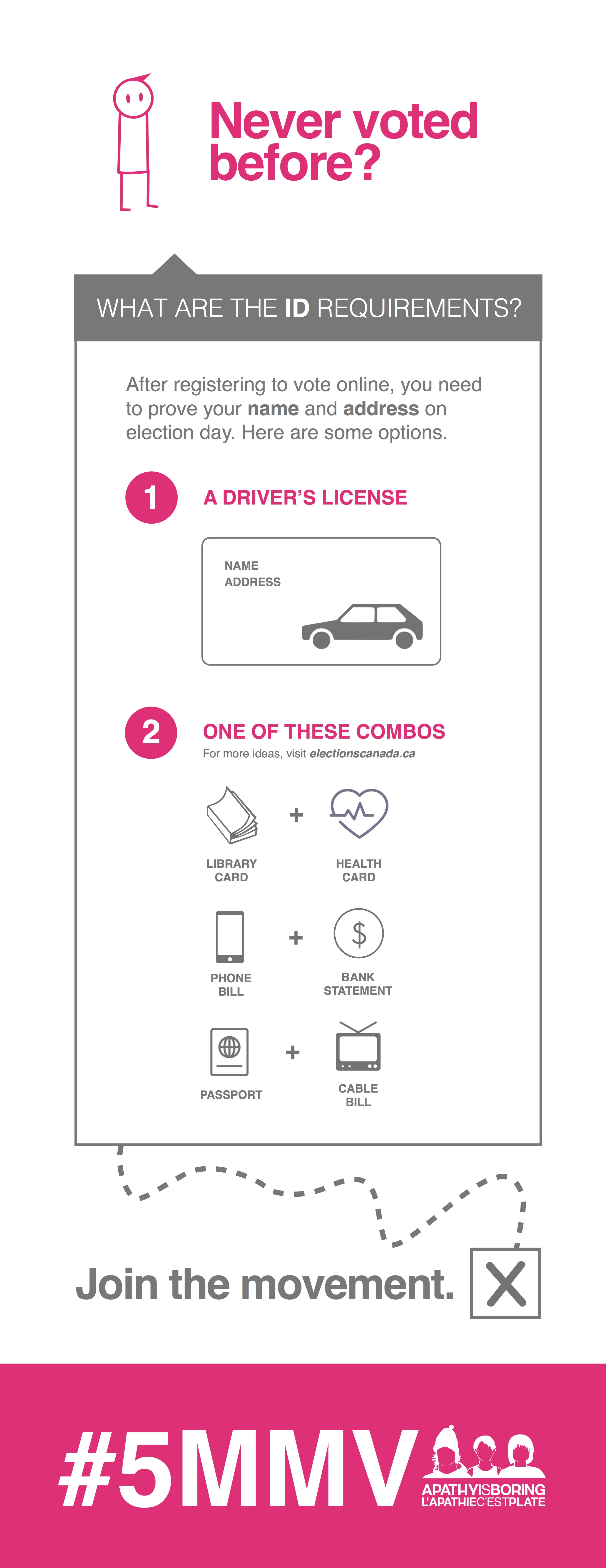 ID Requirements Infographic.jpg