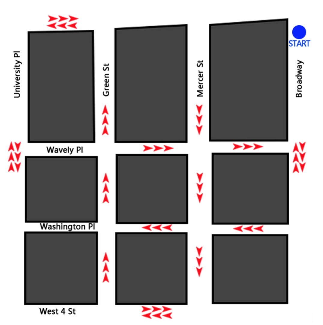 Map of space and movement directions courtesy of Jingjin (click to expand)