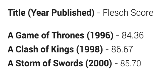 Flesch-Kincaid Scores for the First Three ASoIaF Novels