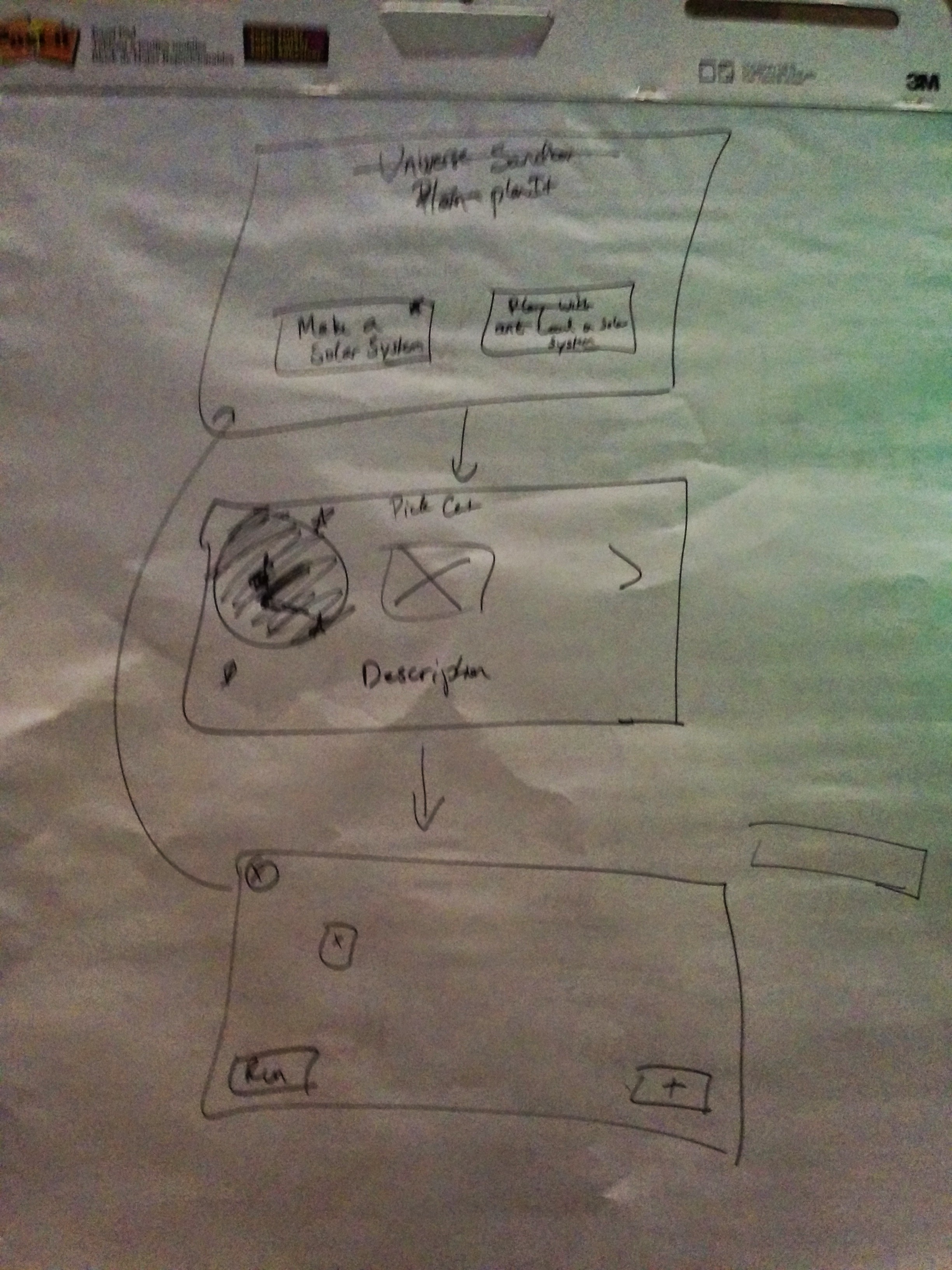 Sketching the Workflow