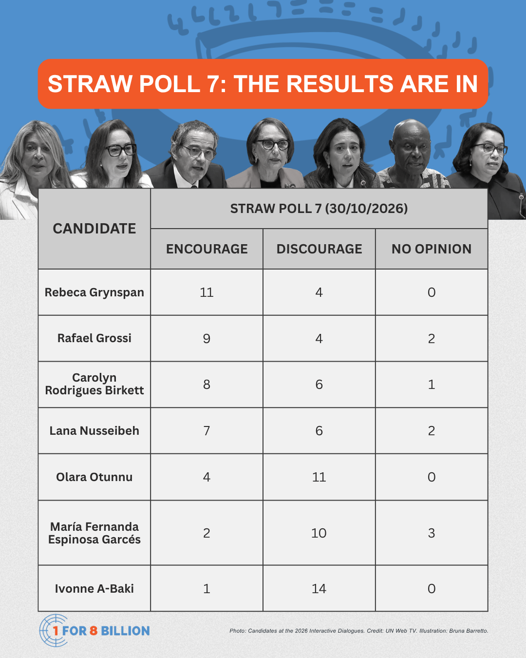 Straw poll 7 1 page.png