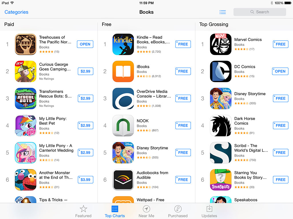 Treehouse_app_chart.jpg