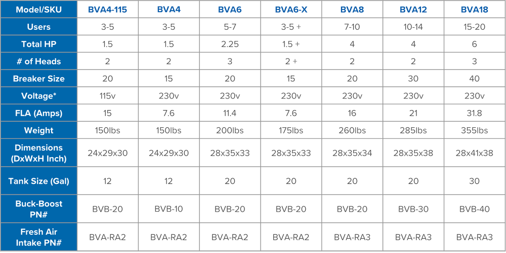 BaseVac Air | 3-20 Users — BaseVac Dental