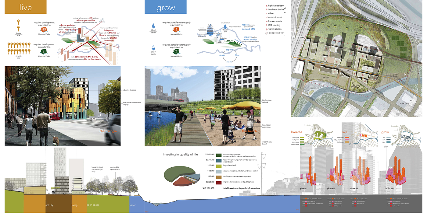 ULI Urban Design Competition: Houston 