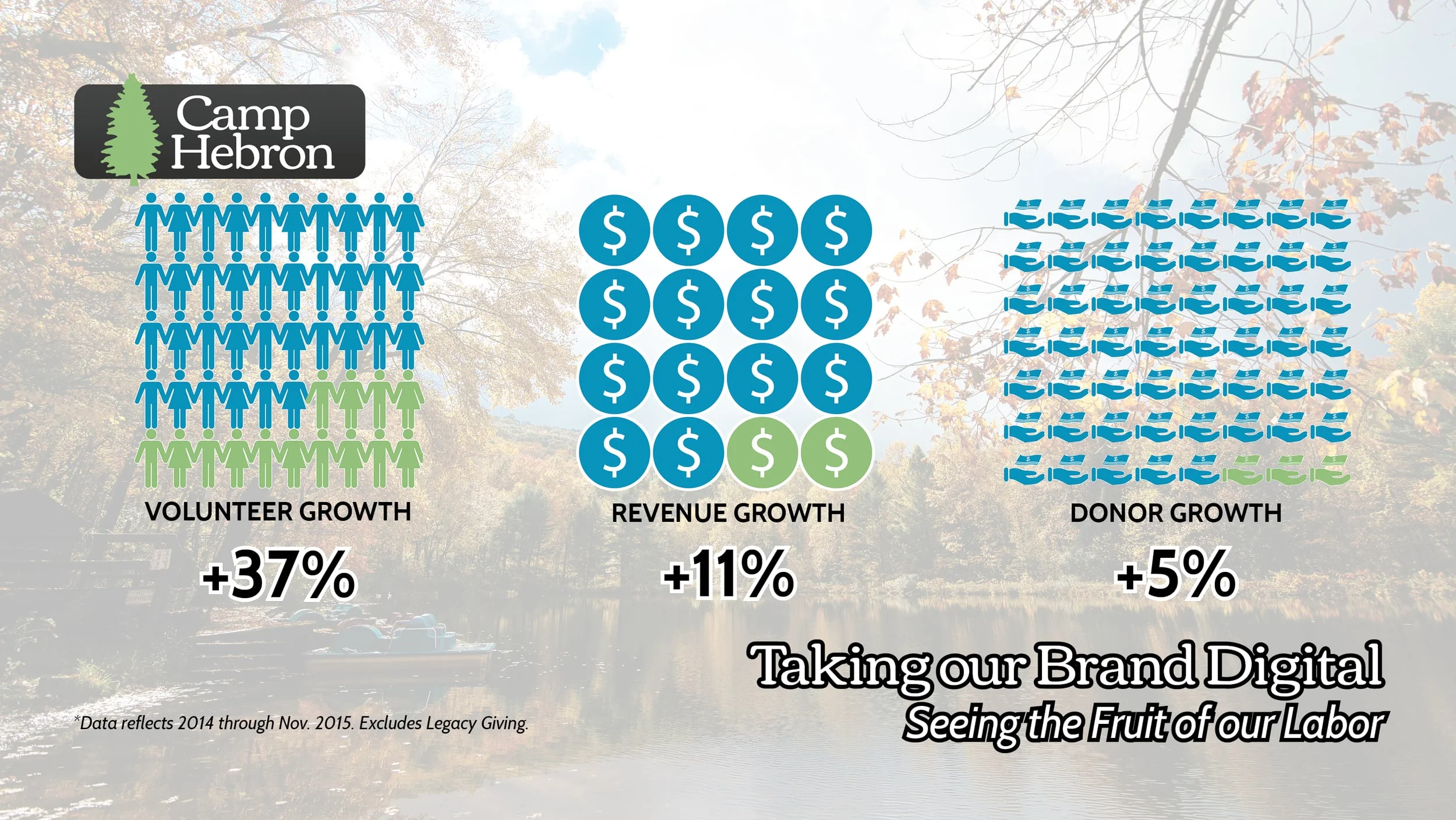 Camp Nominated for Innovation Award Camp Hebron