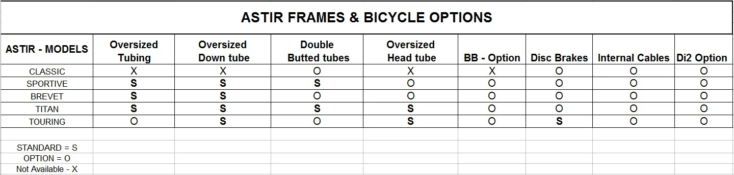 Astir Model options.jpg