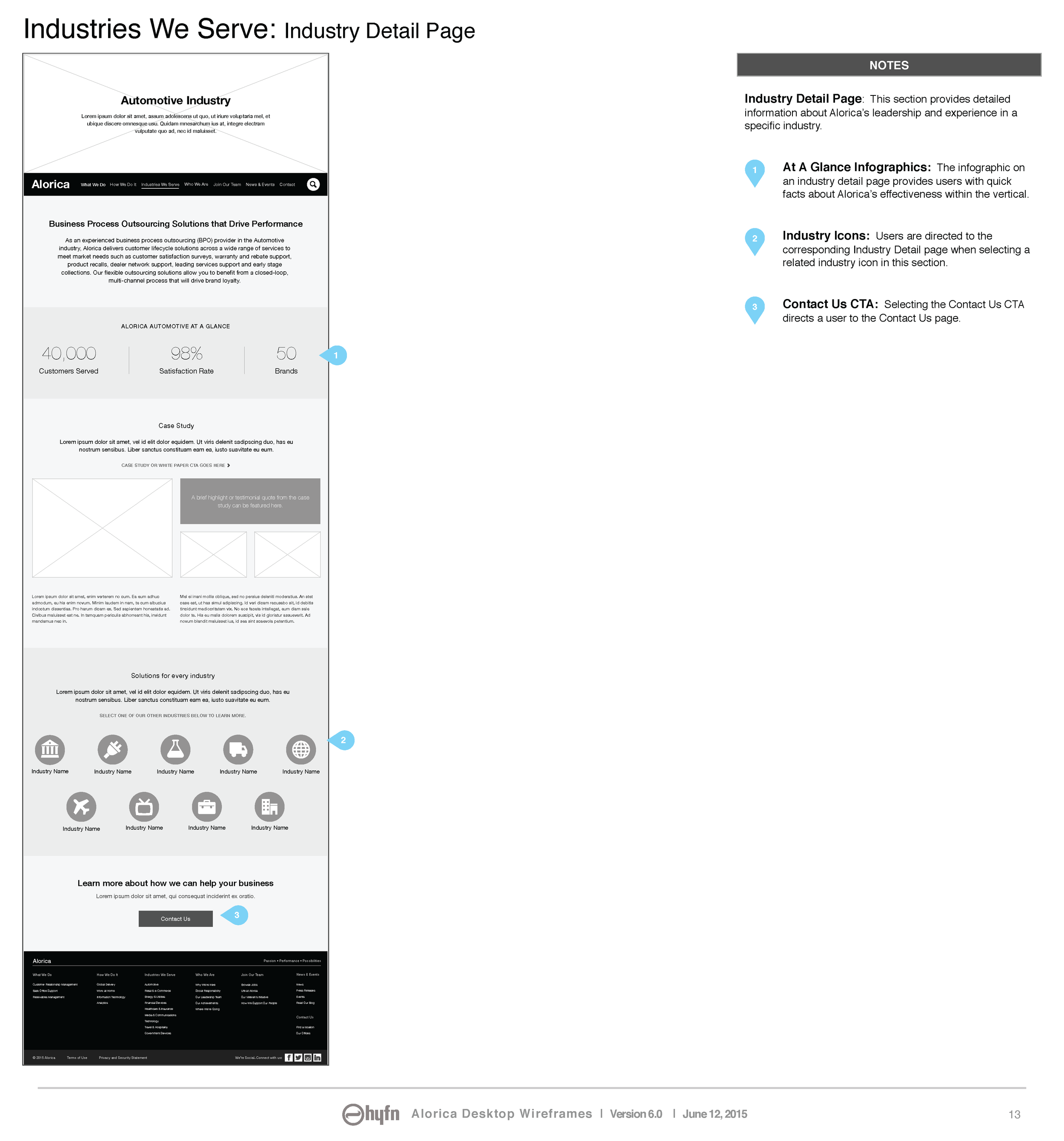Alorica Wireframe–Industries We Serve