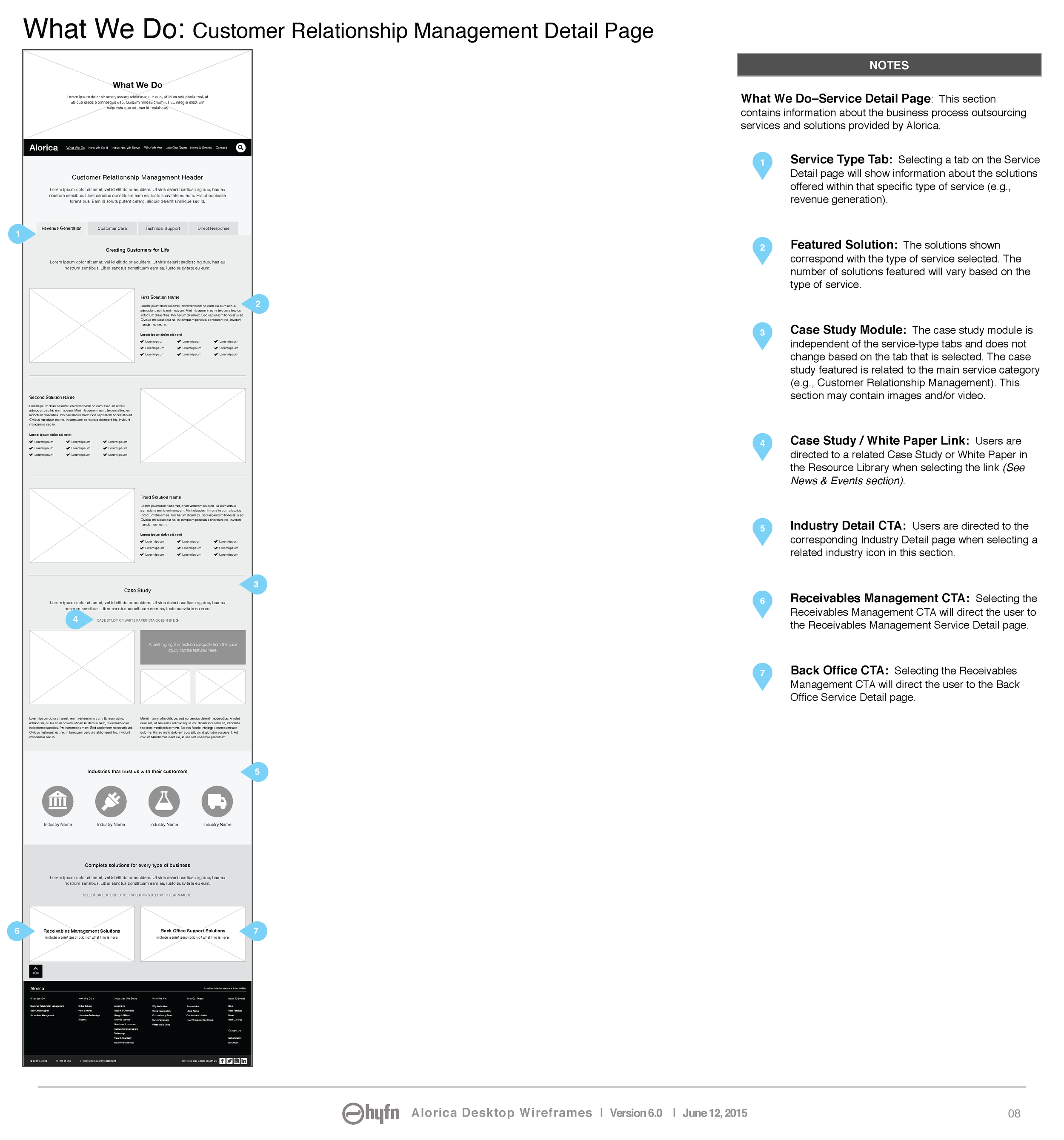Alorica Wireframes–What We Do