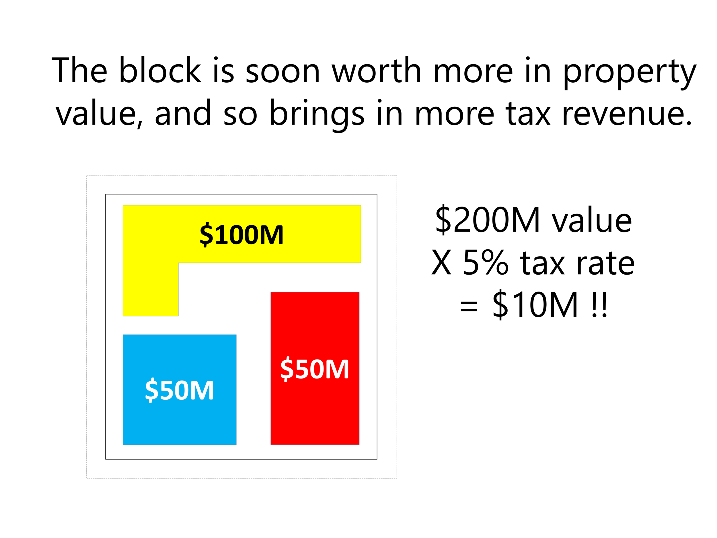 NOB/Navy Hill: TIF and YOU (Infographics!)