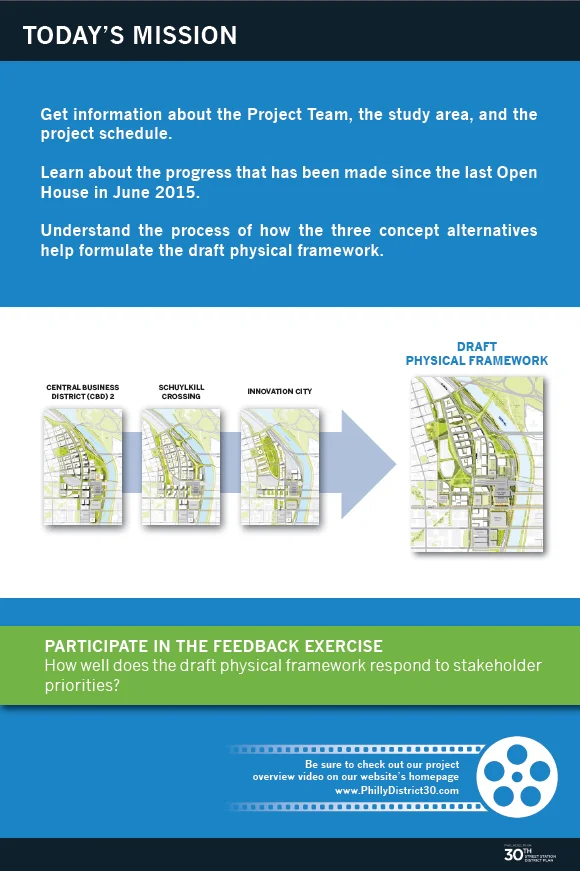 Open House #3 Information Boards (PDF, 19 MB), December 2015