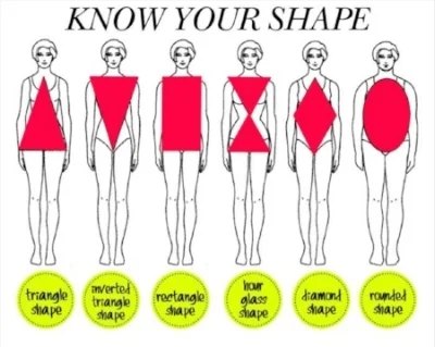 Courtesy of blog.fashionandyou.com