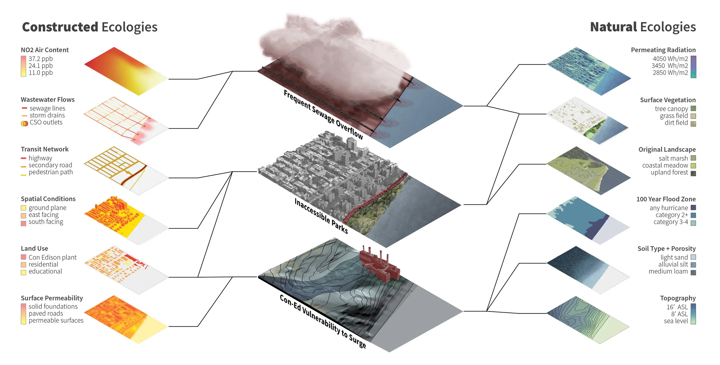 Utilizing Utilities_Ecologies.jpg