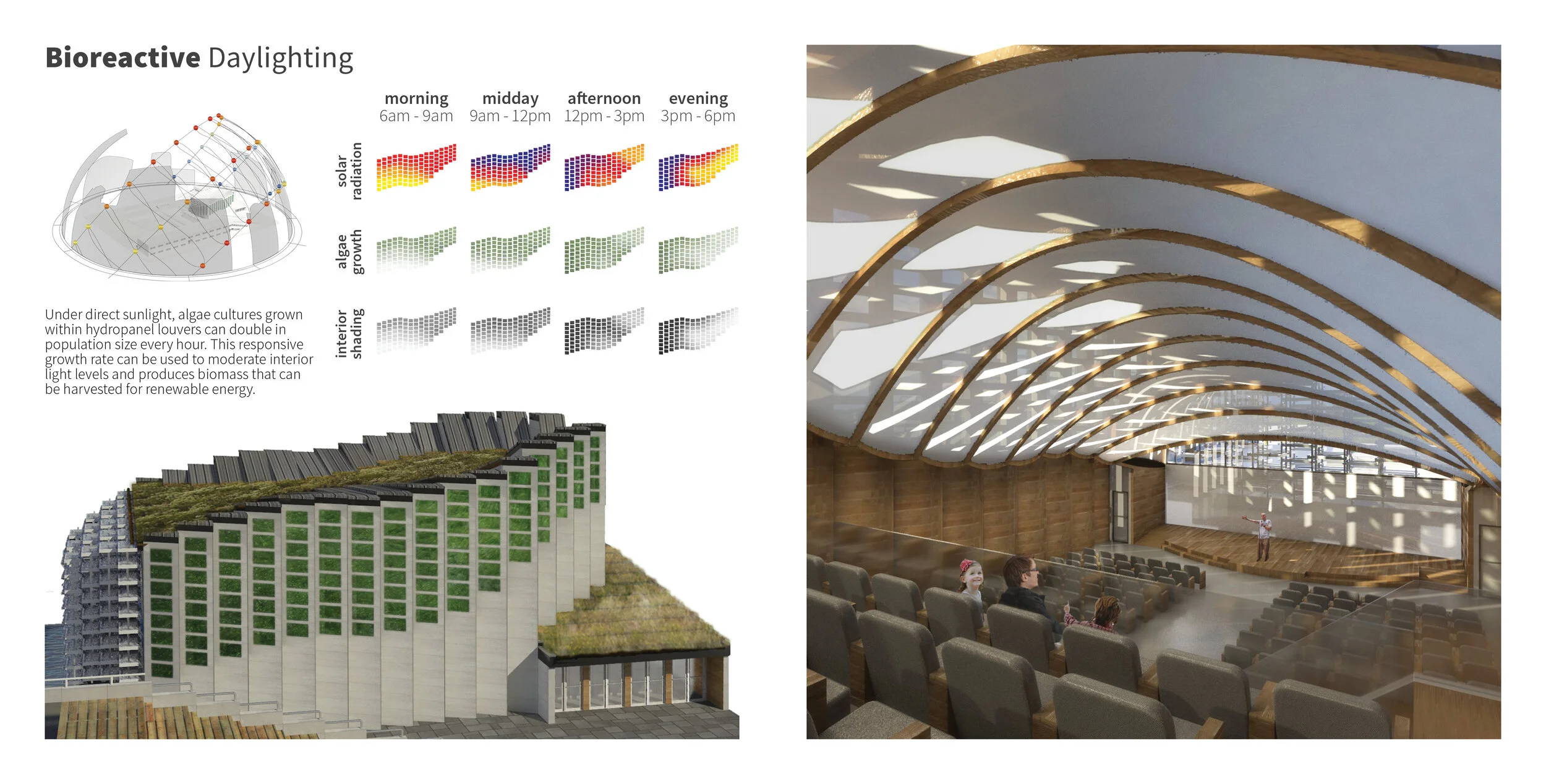 Bioreactive Daylighting.jpg