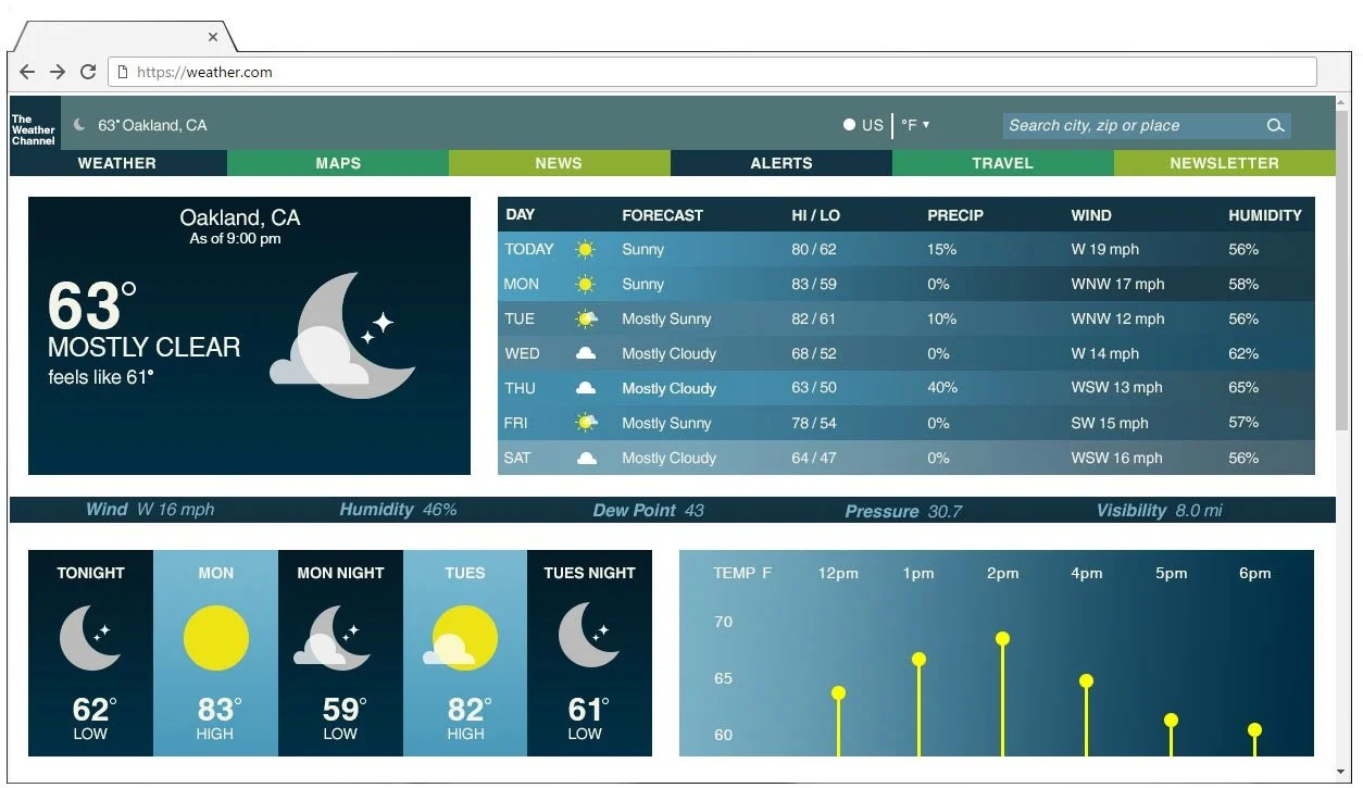 Weather.com