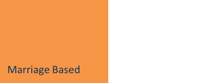 Marriage Based Greencard.png