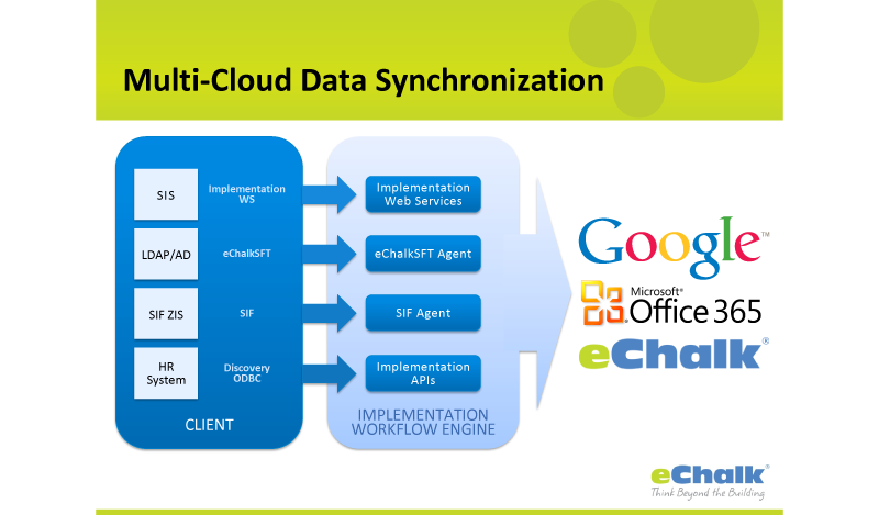 Client presentation materials