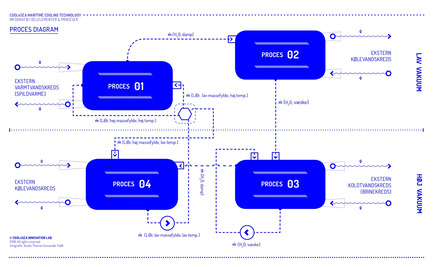 COOL4SEA_Schematic_Circuit_Diagram_DK.jpg