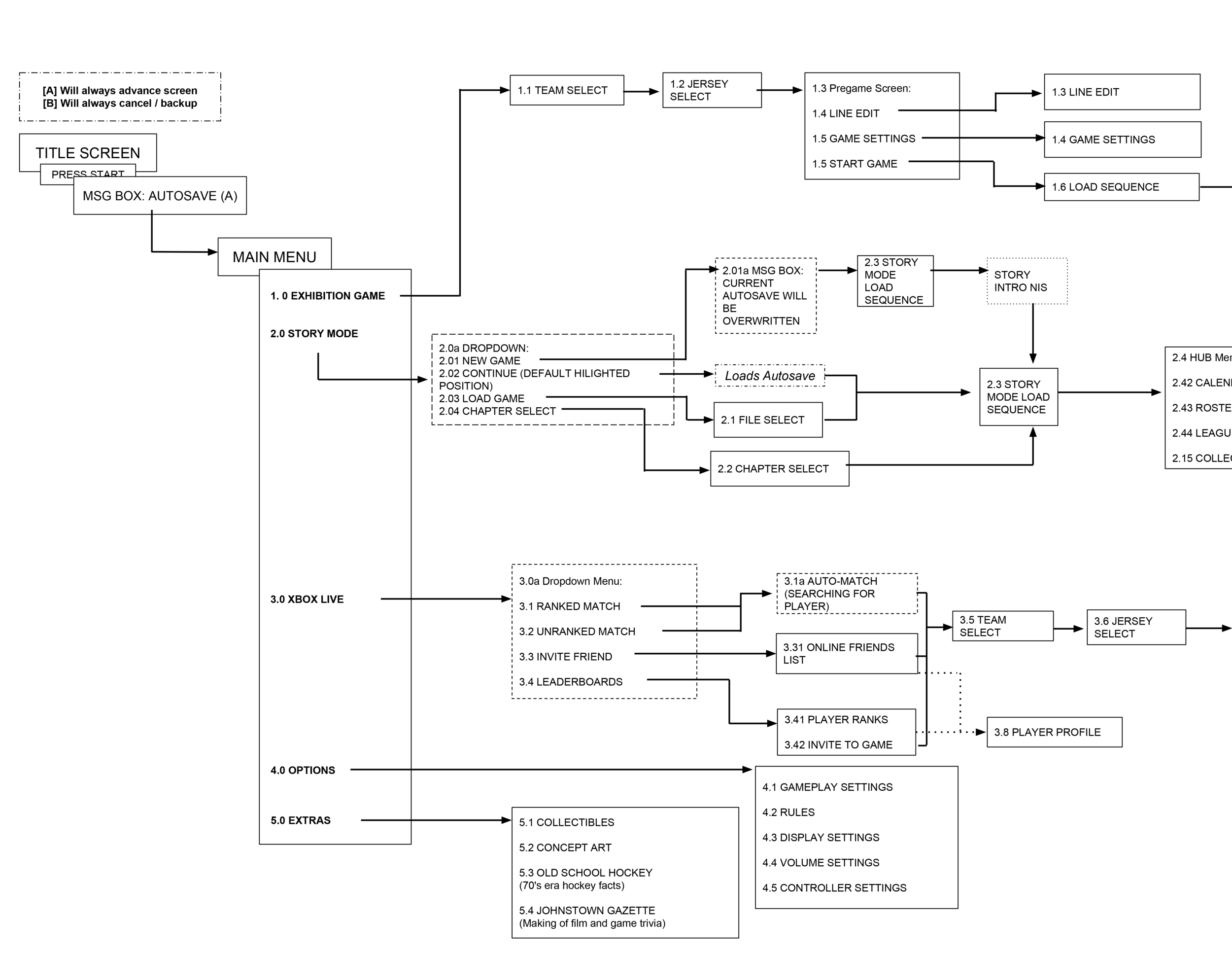 SLAP SHOT UI Screen Flow Crop.png