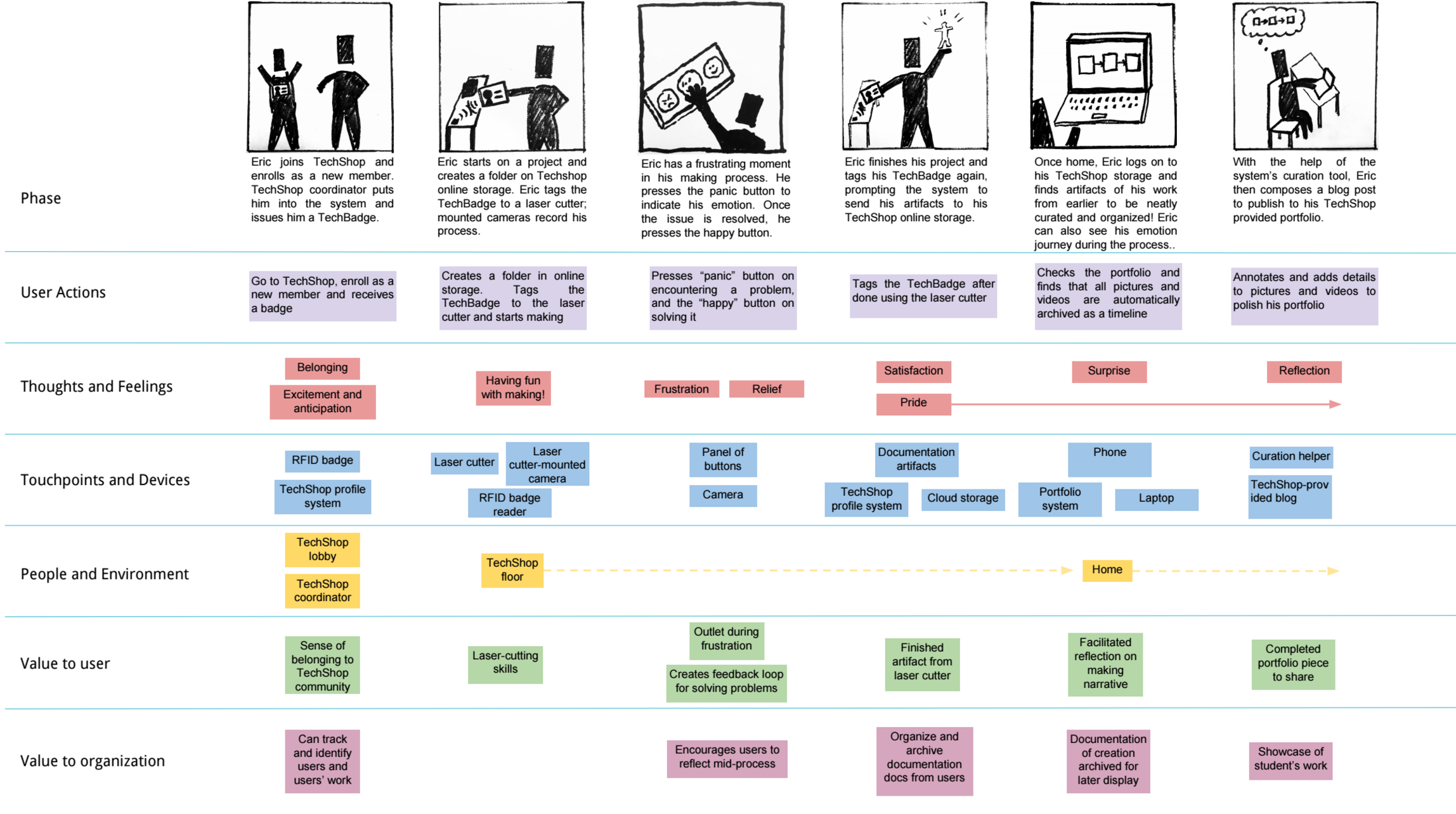 Experience Map (cropped).png