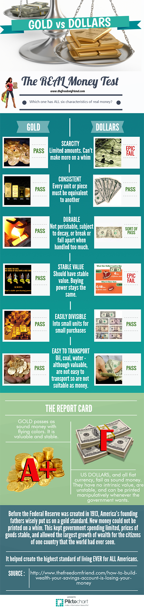 If you like this infographic and found it helpful in understanding money, please share it with your friends and family!