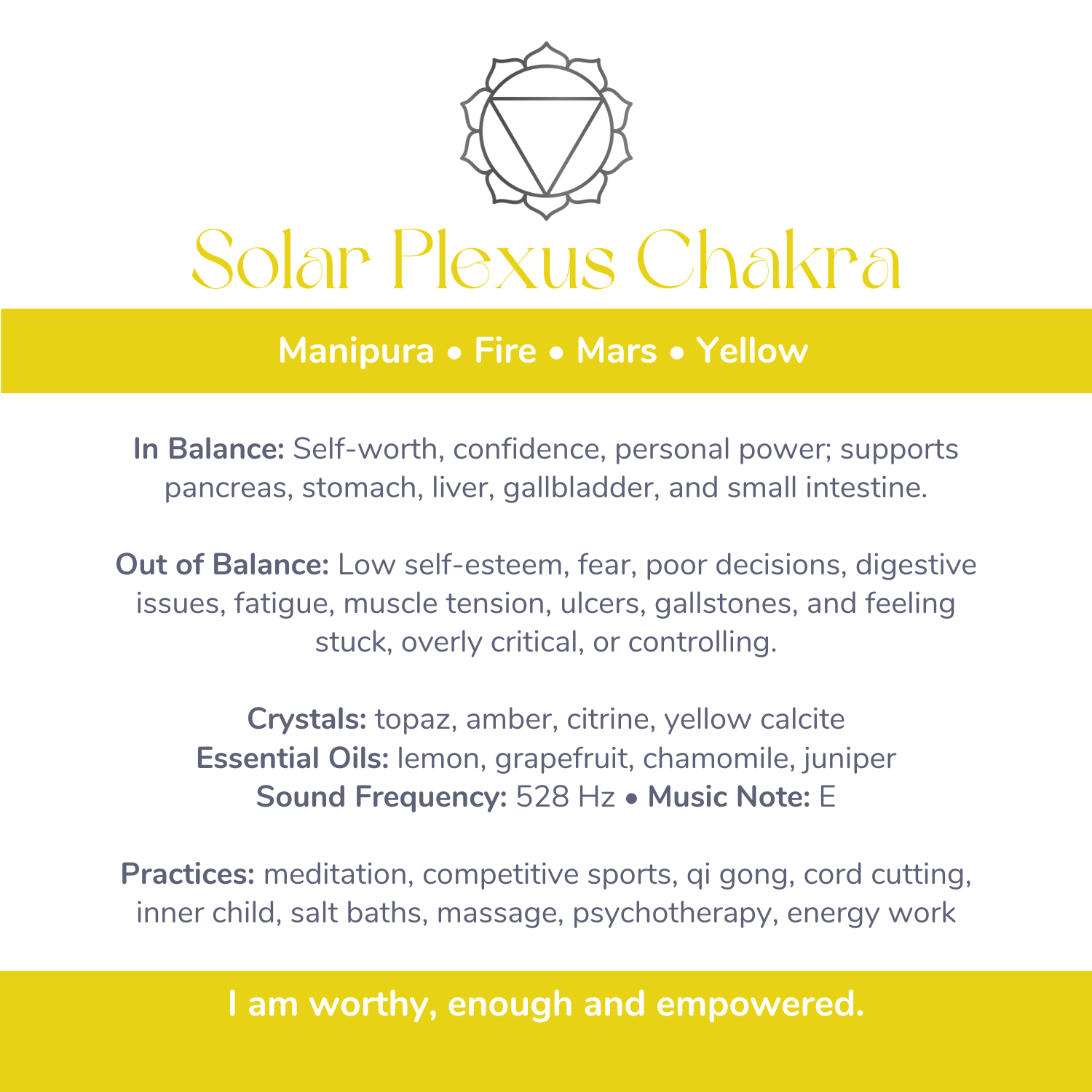 💛 Solar Plexus Chakra (Manipura)