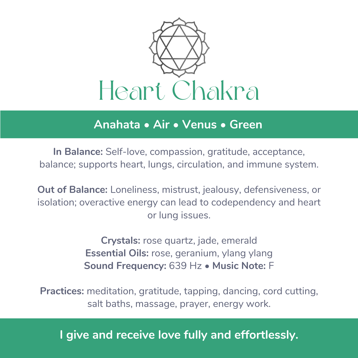 💚 Heart Chakra (Anahata)