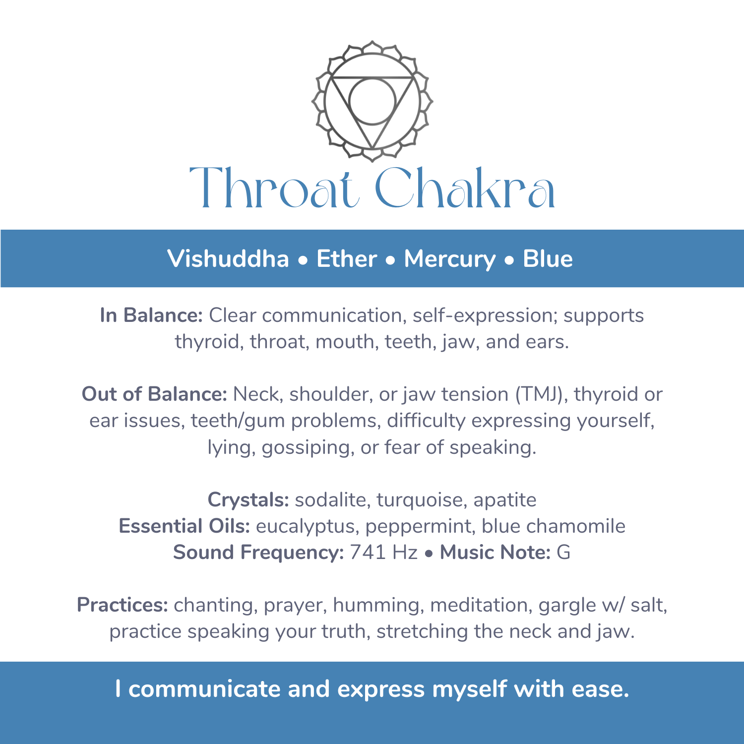 🩵 Throat Chakra (Vishuddha)