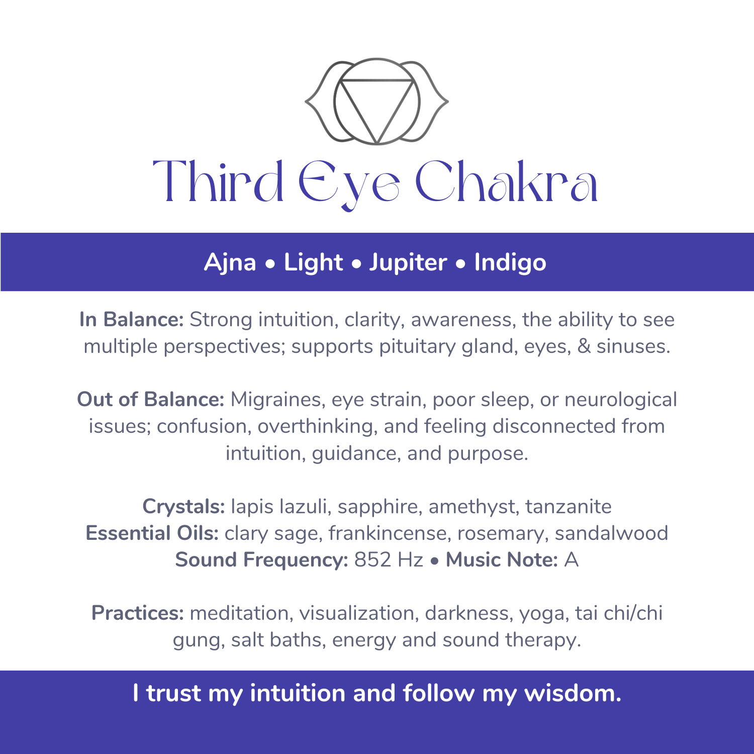 💙 Third Eye Chakra (Ajna)