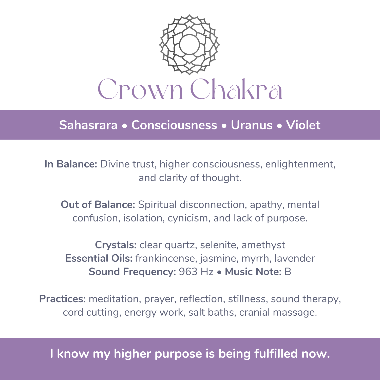 💜 Crown Chakra (Sahasrara)