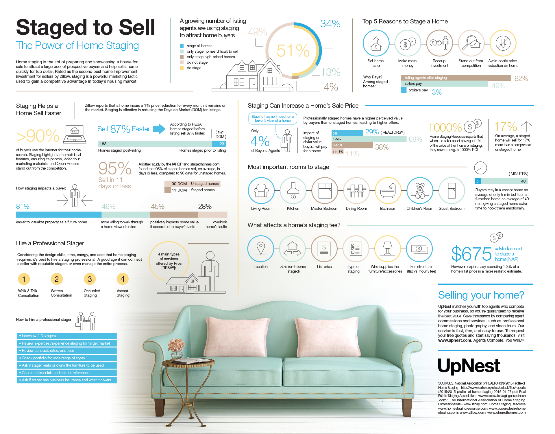 Courtesy of: UpNest